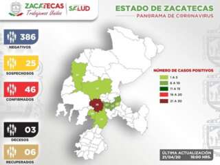 DETECTAN 7 CASOS MÁS DE CORONAVIRUS EN ZACATECAS; HAY 46 EN TOTAL