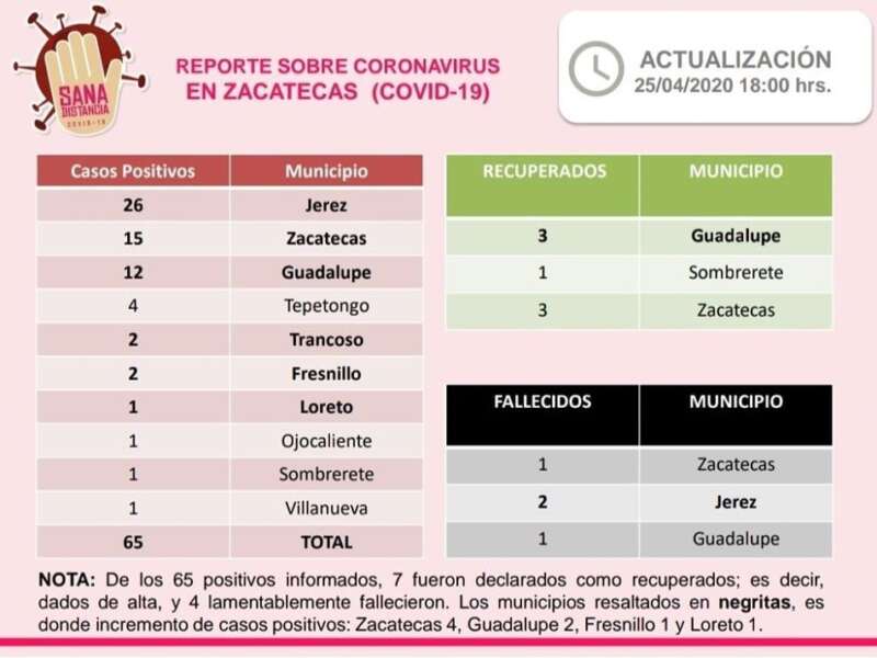 SE CONTAGIA DE CORONAVIRUS, BEBÉ DE 5 MESES EN ZACATECAS