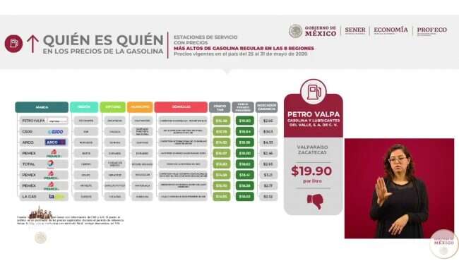 VALPARAÍSO, CON GASOLINA MÁS CARA DEL PAÍS