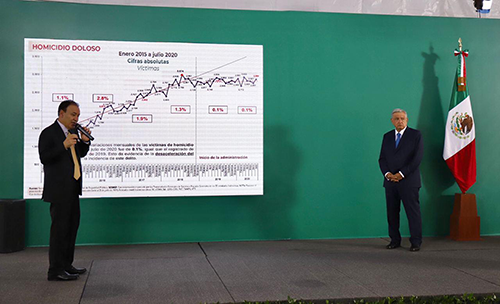 ZACATECAS, ESTADO CON MAYOR CRECIMIENTO EN HOMICIDIOS