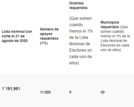 ESTABLECEN REGLAMENTO PARA CANDIDATURAS INDEPENDIENTES EN ZACATECAS