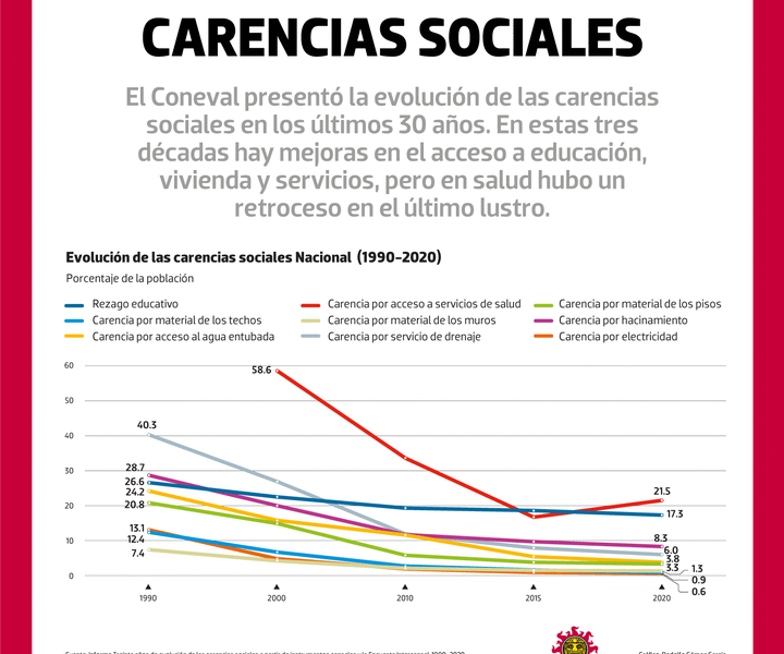 QUINTA PARTE DE MEXICANOS, SIN ACCESO A SERVICIOS DE SALUD