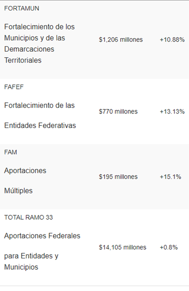PLANTEAN RECORTAR CERCA DEL 7% PRESUPUESTO PARA LA EDUCACIÓN EN ZACATECAS