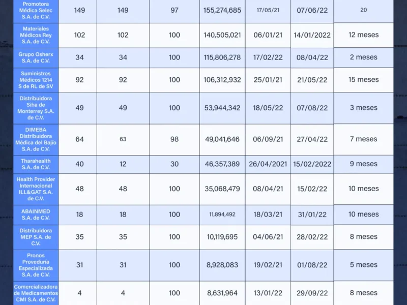 COMPRA IMSS INSUMOS MÉDICOS A SOBREPRECIOS