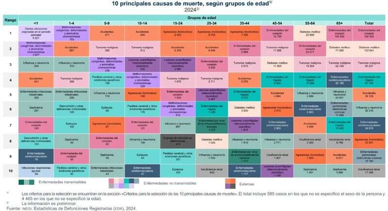 ZACATECAS, PRIMER LUGAR EN DEFUNCIONES POR ACCIDENTES AUTOMOVILÍSTICOS